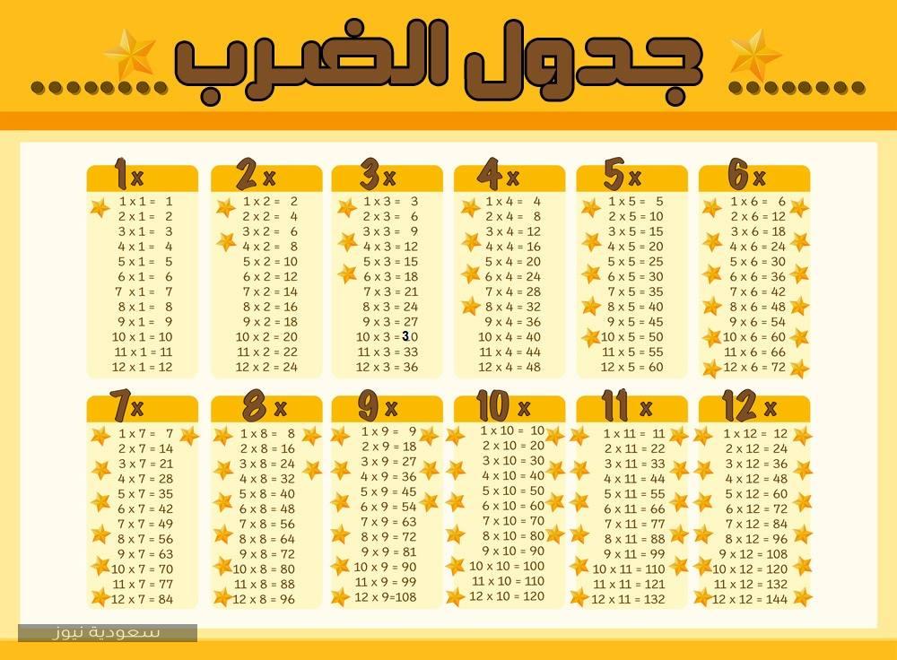 أفضل طريقة لحفظ جدول الضرب كامل بالعربي والتحميل Pdf سعودية نيوز