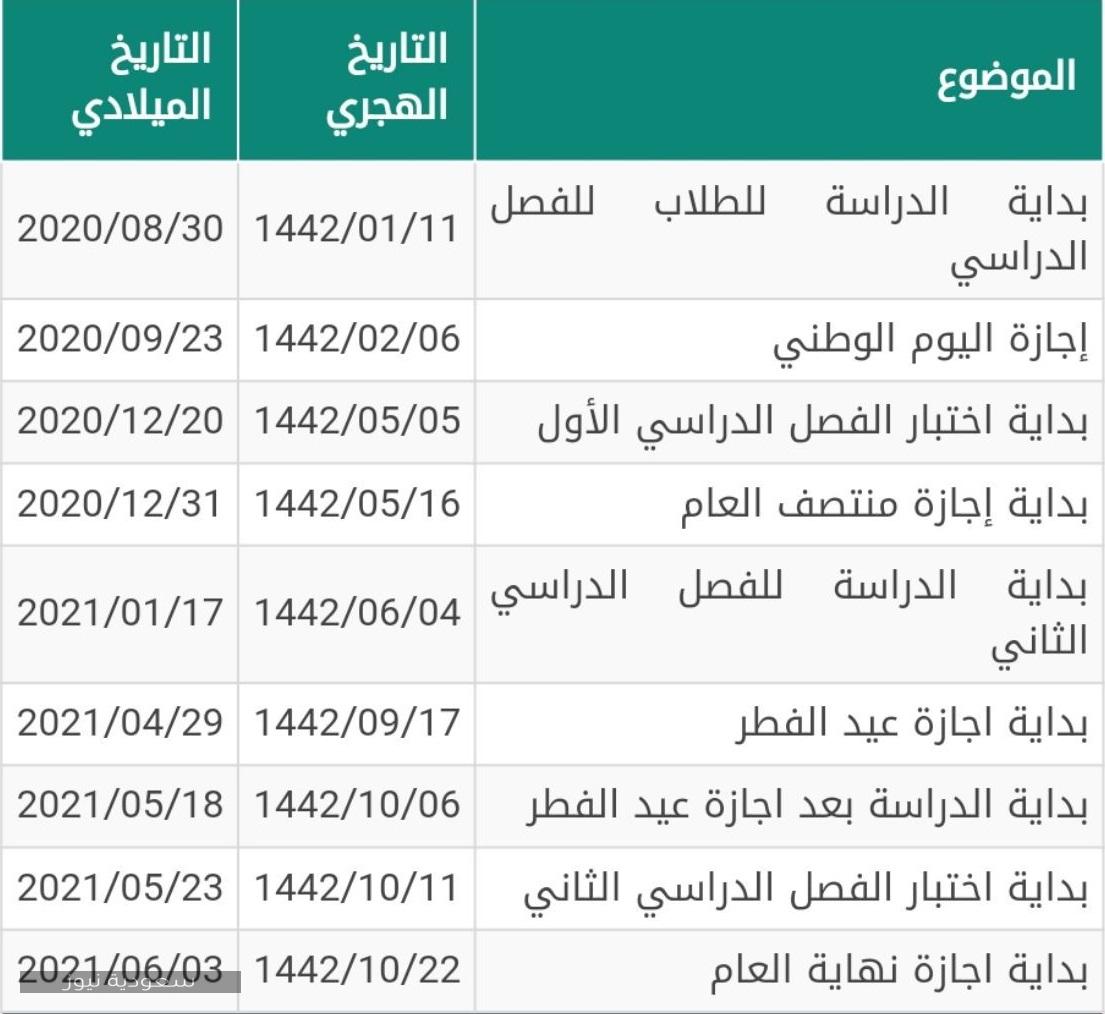 مواعيد البريد السعودي في رمضان