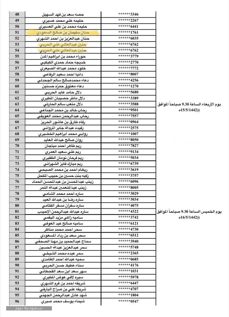 وزارة الدفاع نتائج القبول النهائي 1442