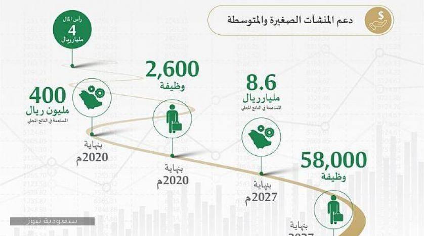 صناديق الاستثمار الراجحي