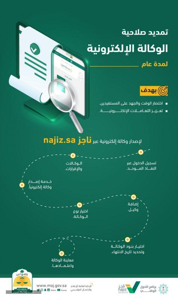 تمديد صلاحية الوكالة الإلكترونية عبر بوابة ناجز - سعودية نيوز