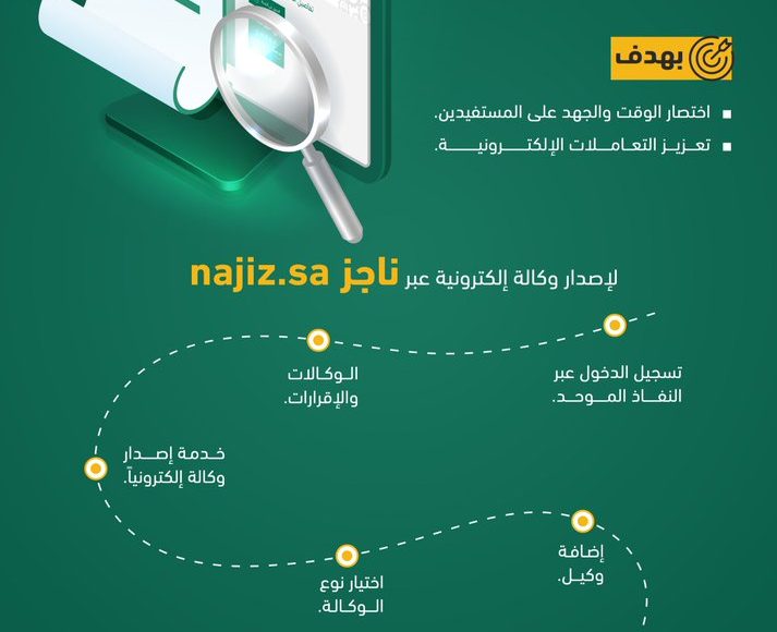 ØªÙ…Ø¯ÙŠØ¯ ØµÙ„Ø§Ø­ÙŠØ© Ø§Ù„ÙˆÙƒØ§Ù„Ø© Ø§Ù„Ø¥Ù„ÙƒØªØ±ÙˆÙ†ÙŠØ© Ø¹Ø¨Ø± Ø¨ÙˆØ§Ø¨Ø© Ù†Ø§Ø¬Ø² Ø³Ø¹ÙˆØ¯ÙŠØ© Ù†ÙŠÙˆØ²