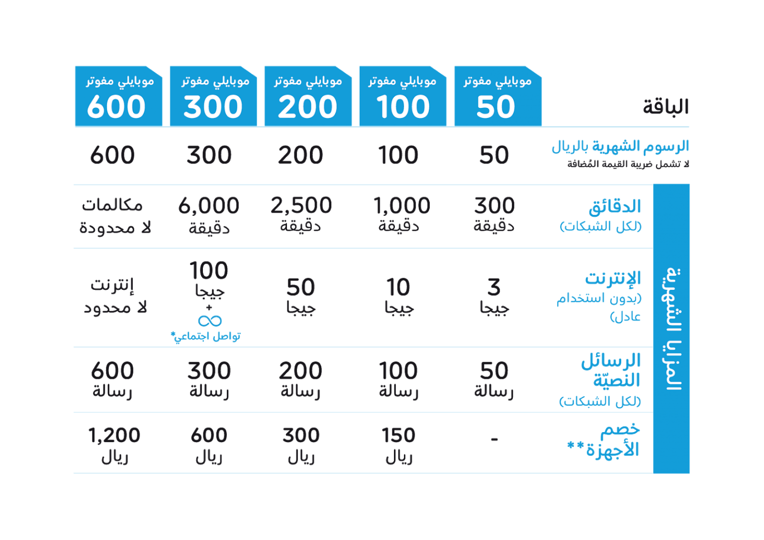 الغاء باقة موبايلي