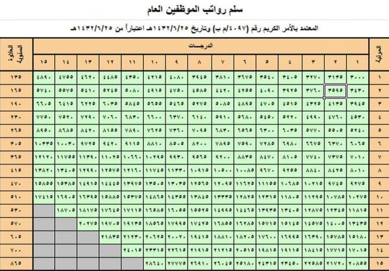 تقديم الرواتب قبل العيد