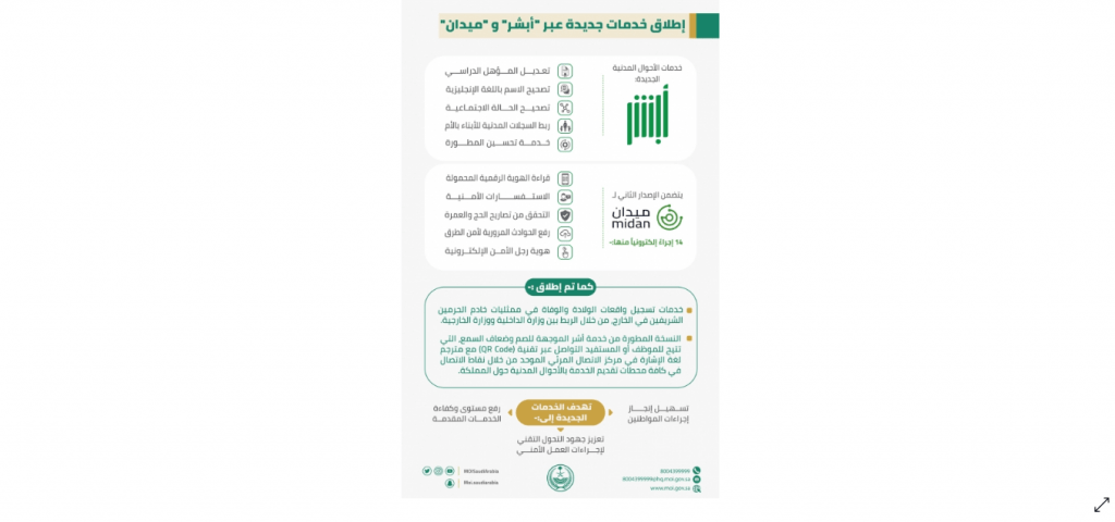 أبشر حكومة إلكترونية