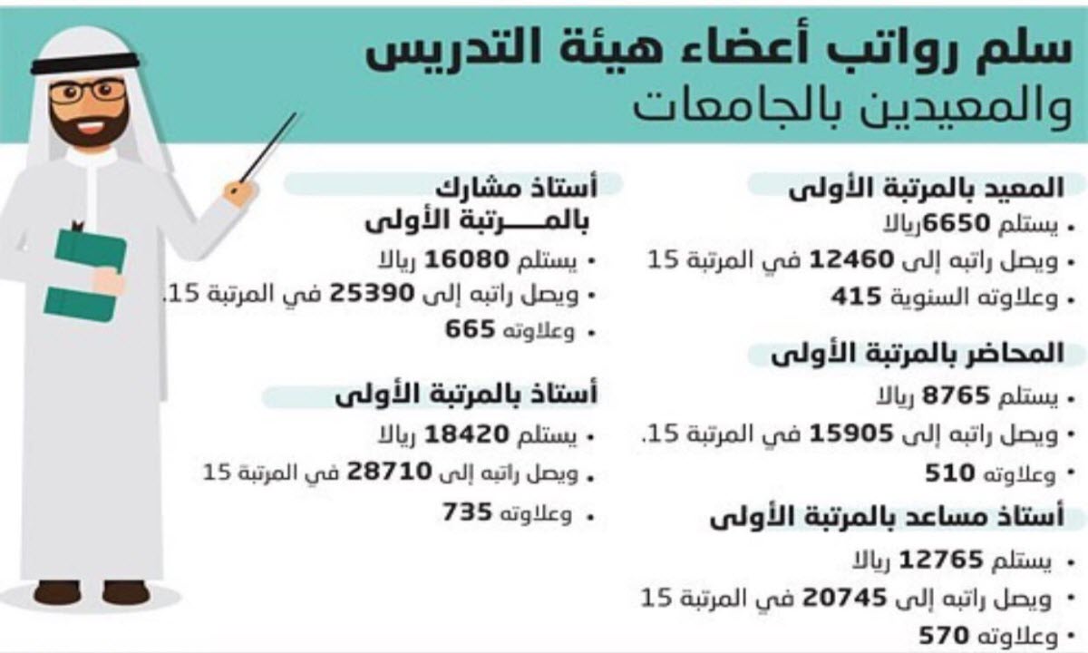 عودة اعضاء هيئة التدريس ١٤٤٣