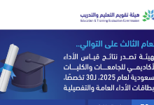نتائج اختبارات برنامج جاهزية