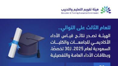 نتائج اختبارات برنامج جاهزية