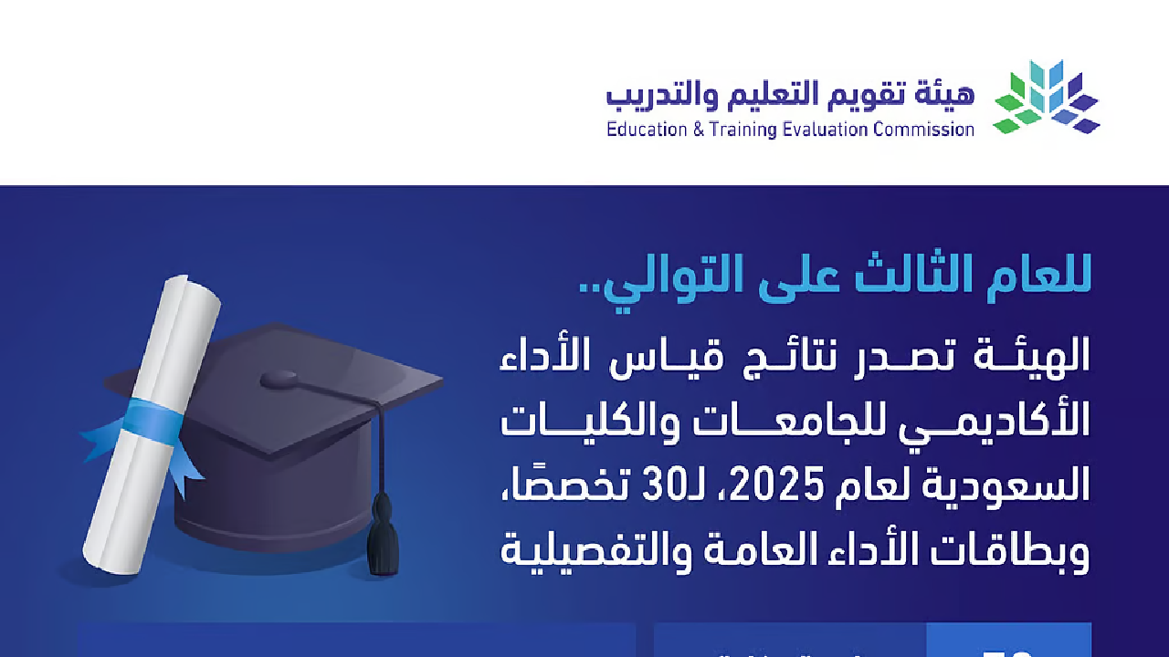 نتائج اختبارات برنامج جاهزية